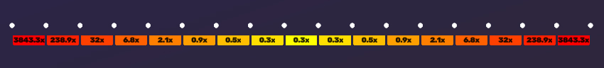 Hacksaw Plinko max multipliers