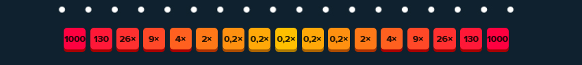 Stake Plinko max multipliers